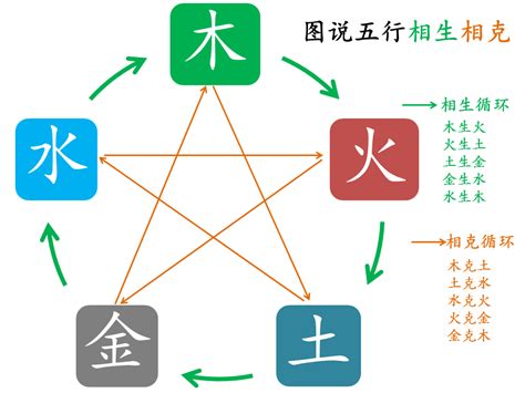 八字相生相克|八字最全的相生相克表 五行相生相克口诀